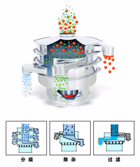 Feed Additive Vibration Screen Suppliers Electric Intelligence Rotary Vibrating Sieve