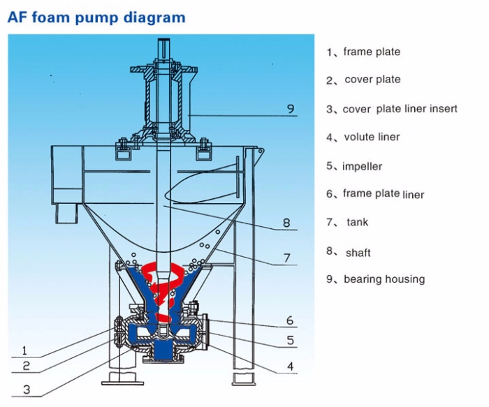 Naipu 50zjft Special Design Vertical Tank Pump